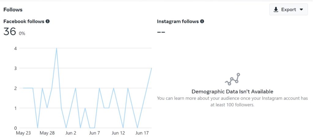 facebook page insights follows metrics