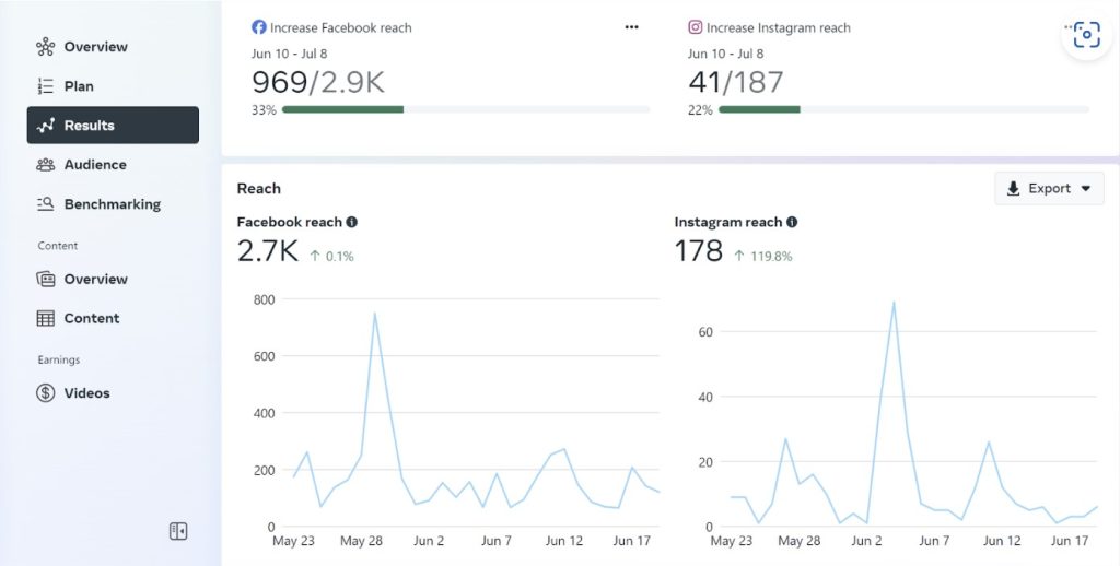 facebook page insights reach metrics