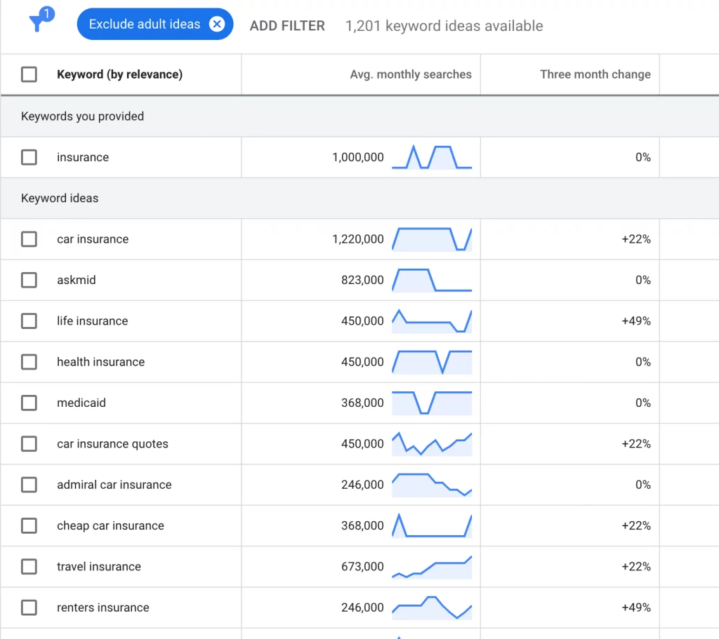 Strategies for Google Ads Keyword Research for Insurance Agents