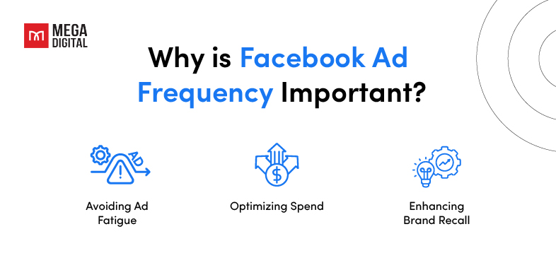 Facebook Ad Frequency Important