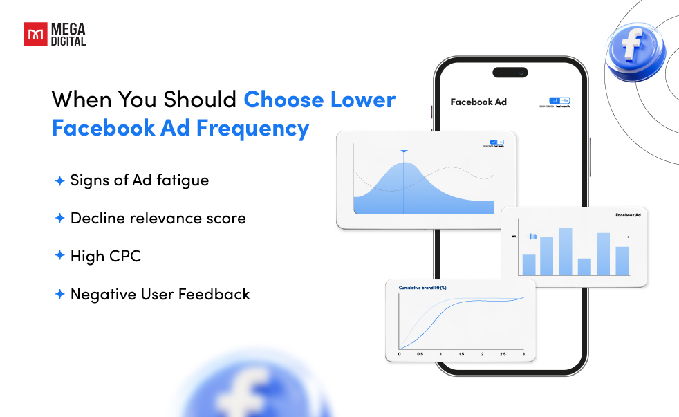 Choose Lower Facebook Ad Frequency
