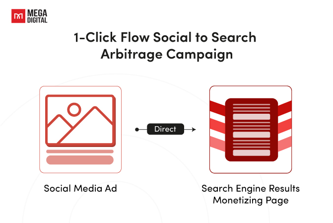 1-Click Flow Social to Search Arbitrage Campaign