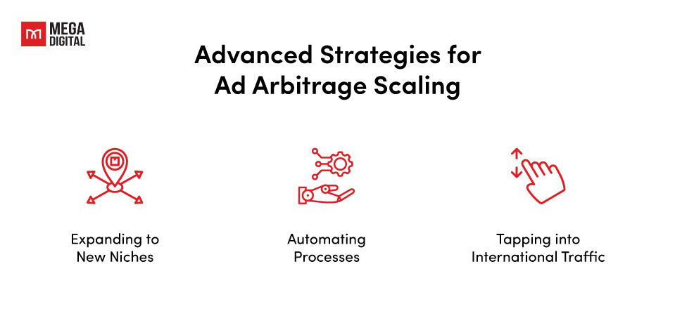 Advanced Strategies for Scaling an Ad Arbitrage Campaign