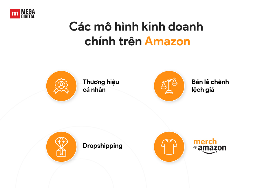 Các mô hình kinh doanh chính trên Amazon