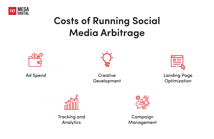 Costs of Running Social Media Arbitrage