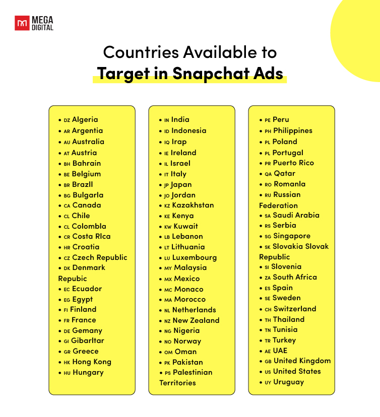 Countries Available to Target in Snapchat Ads