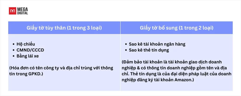 Giấy tờ cần thiết để xác minh danh tính lần 1 (SIV)