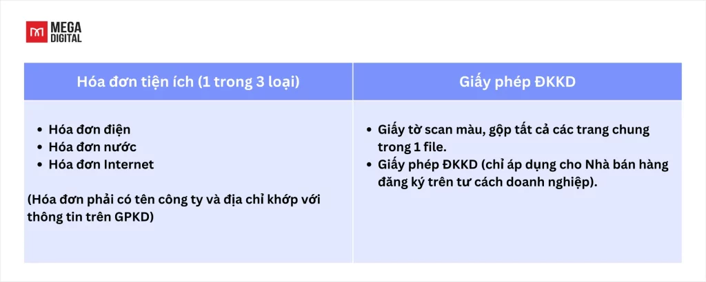 Giấy tờ cần thiết để xác minh danh tính lần 2 (SPR)