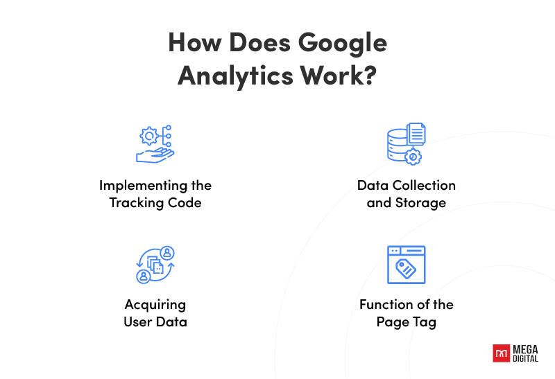 How Does Google Analytics Work?