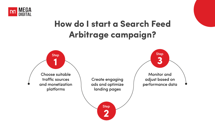 How do I start a Search Feed Arbitrage campaign?