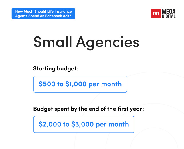 How much should small insurance agents spend on Facebook Ads