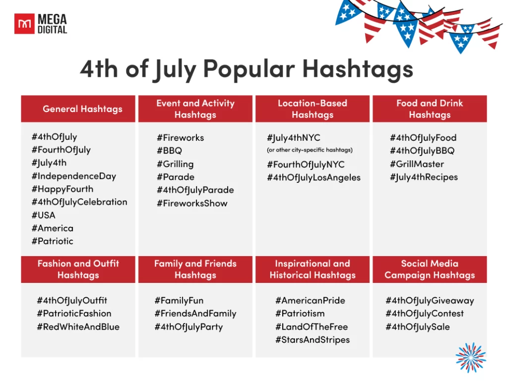 Popular Hashtags for 4th of July Marketing Ideas