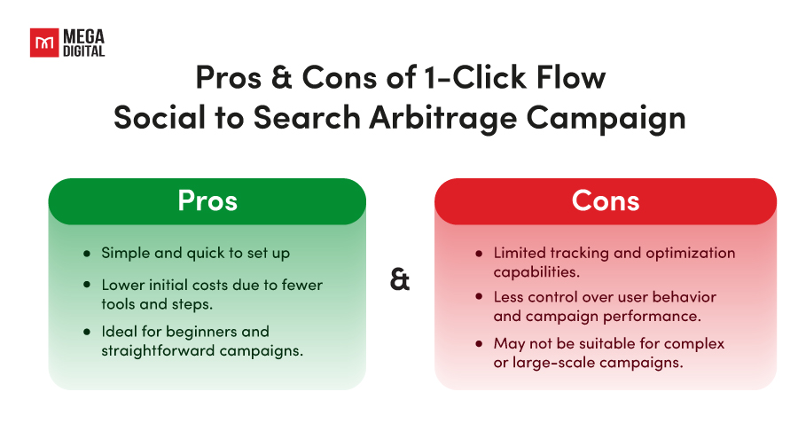 Pros & Cons of 1-Click Flow Social to Search Arbitrage Campaign