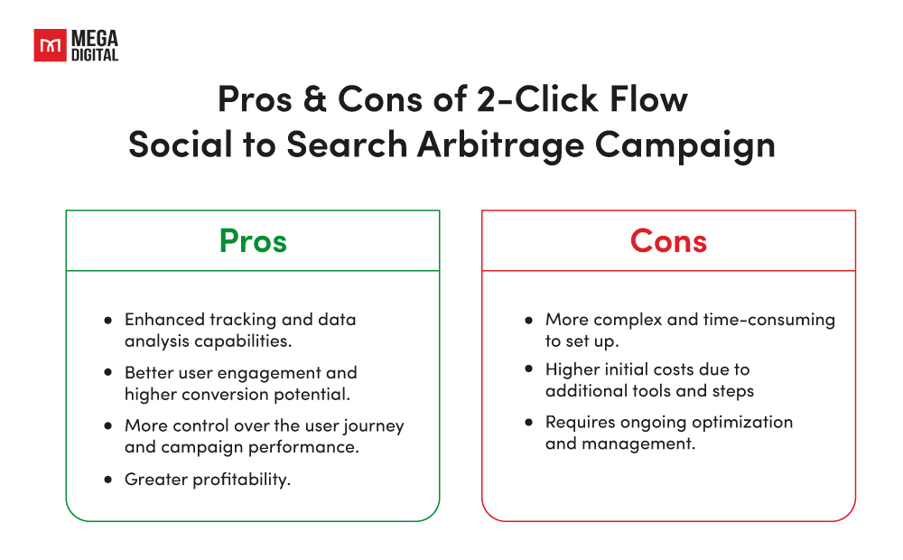 Pros & Cons of 2-Click Flow Social to Search Arbitrage Campaign