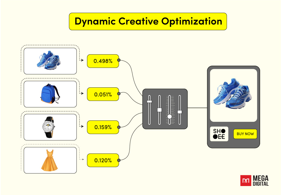 Snapchat ads for dropshipping best practices_Use dynamic images and videos