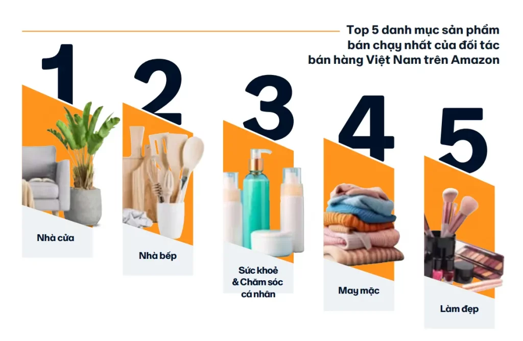 Top 5 danh mục sản phẩm bán trên Amazon