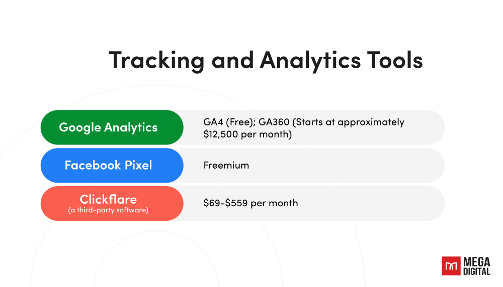 Tracking and Analytics Tools for Social to Search Arbitrage