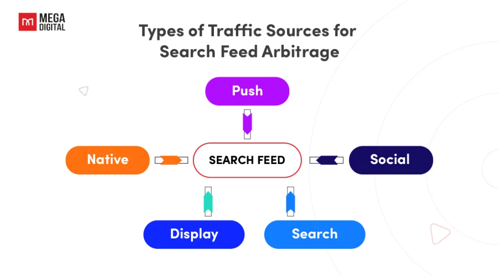 Types of Traffic Sources for Search Feed Arbitrage