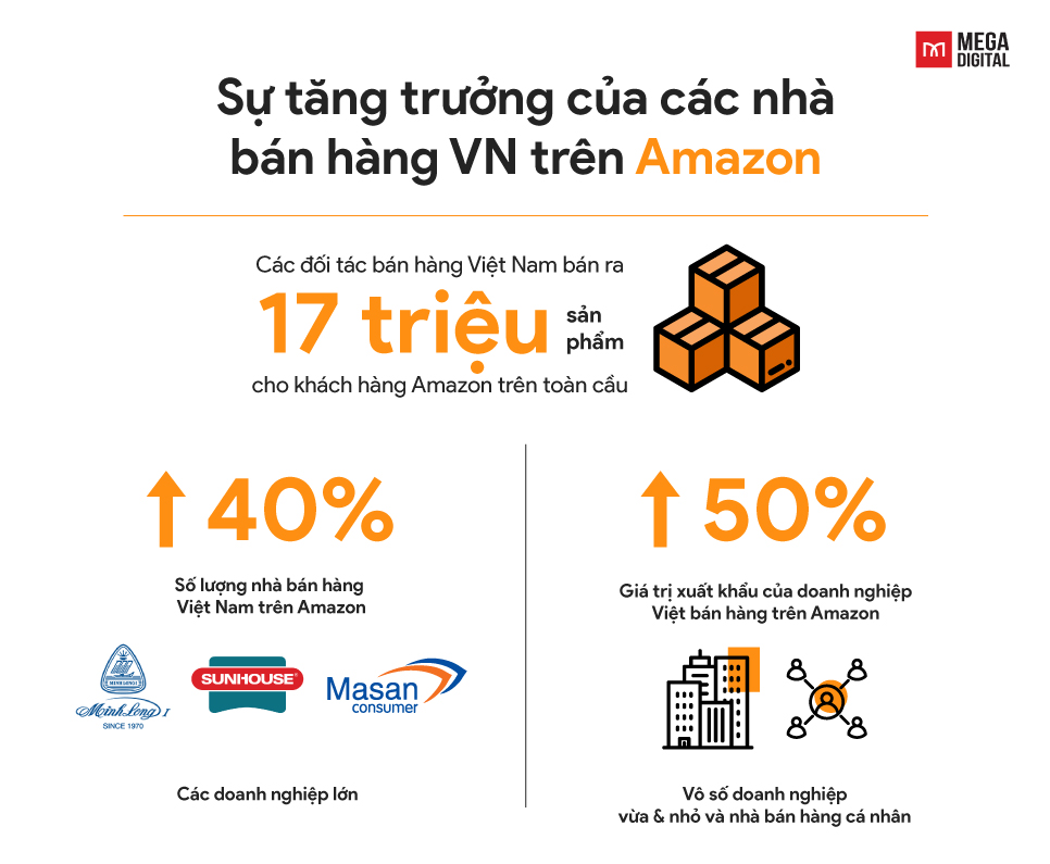 Sự tăng trưởng của các nhà bán hàng Việt trên Amazon