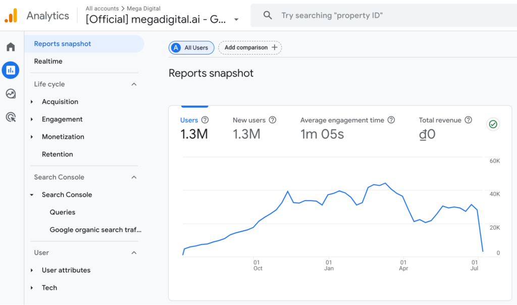 What is Google Analytics?