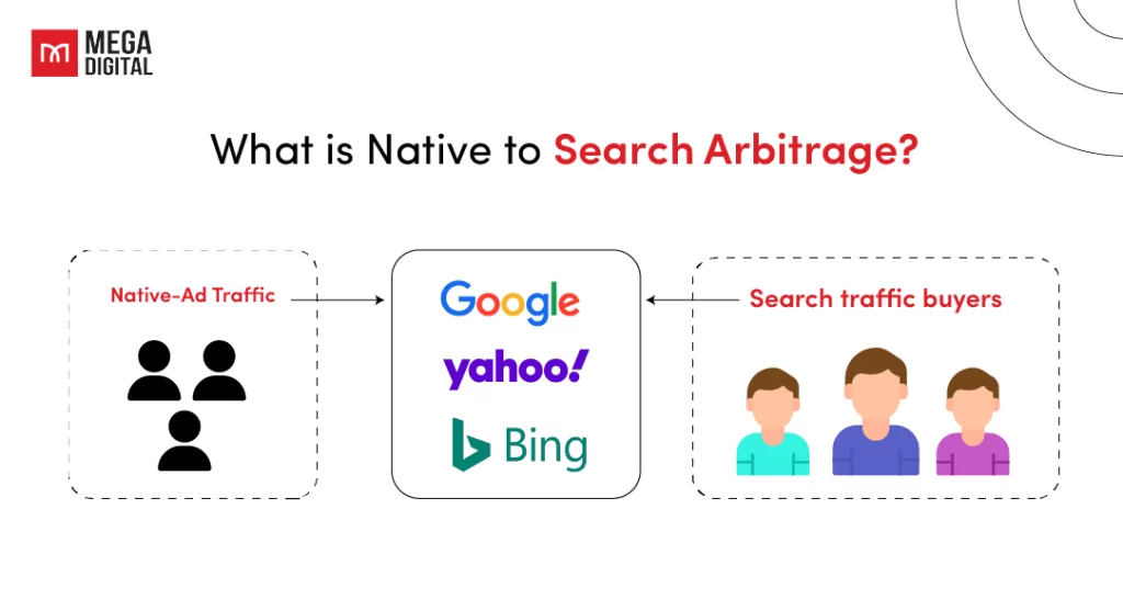 What is Native to Search Arbitrage