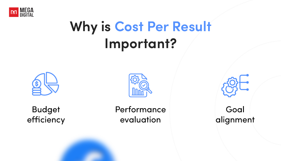 Why is cost per result important?