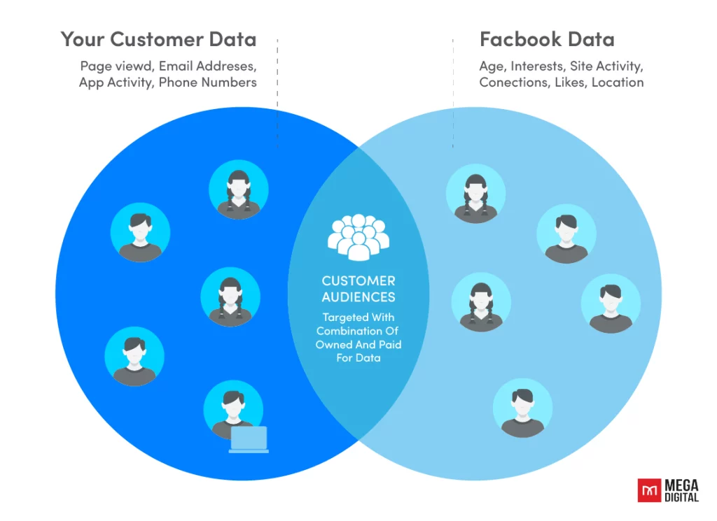 facebook segmentation lookalike audiences