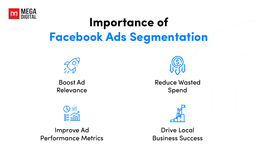 Importance of Facebook Ads Segmentation