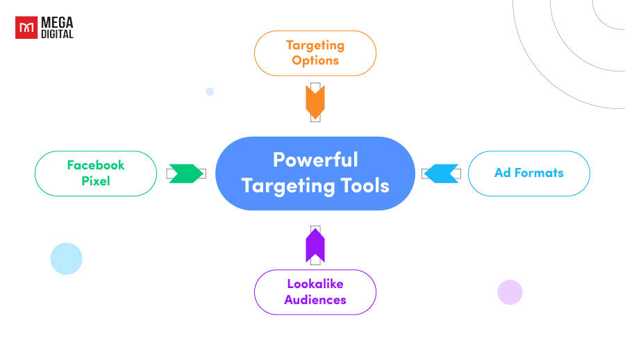 Powerful Targeting Tools