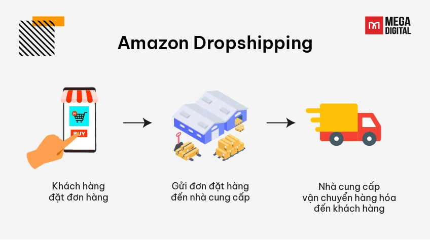 Amazon Dropshipping