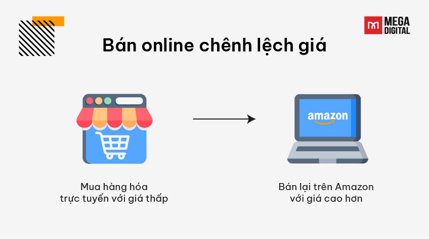 Bán online chênh lệch giá (Online Arbitrage)