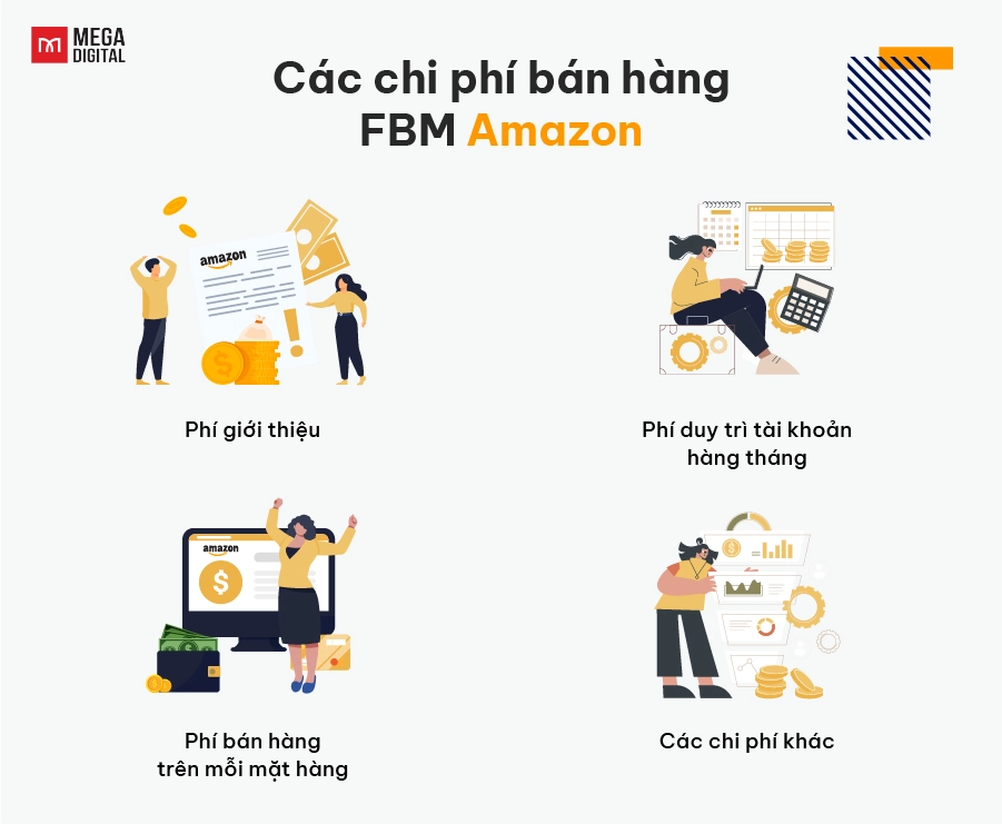 Các chi phí bán hàng FBM Amazon