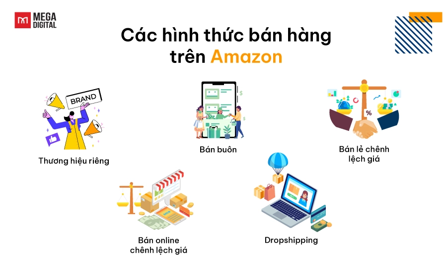 Các hình thức bán hàng trên Amazon