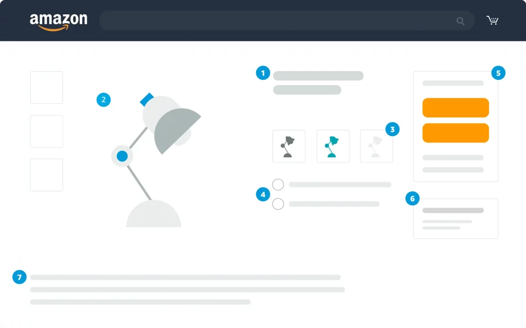 Các yếu tố làm nên một trang sản phẩm trên Amazon