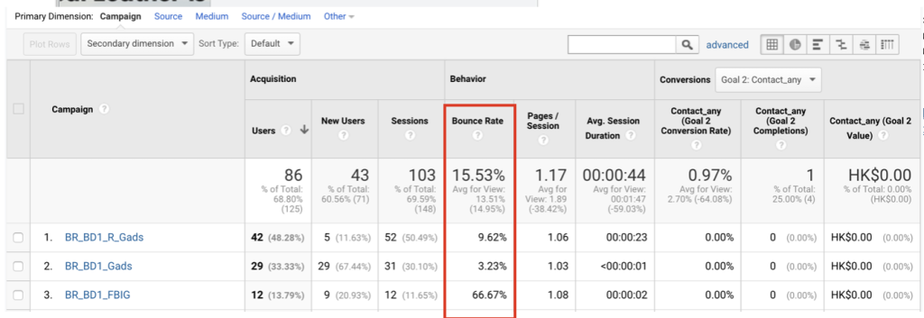 Check bounce rates