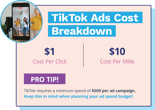 Cost to Run TikTok Ads for Creators