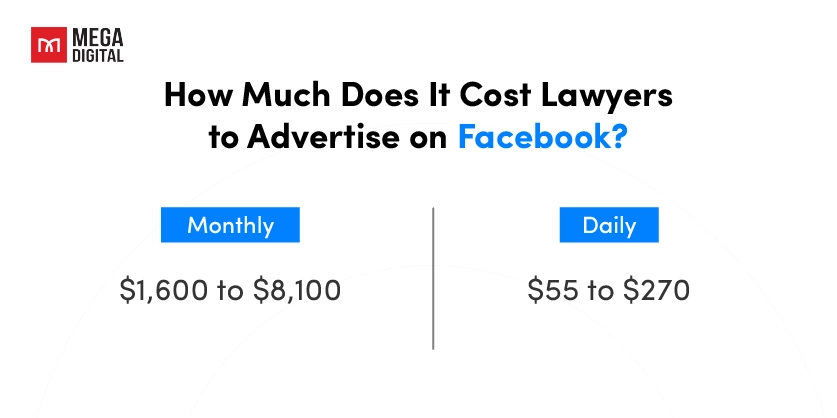 Facebook ad cost for lawyers