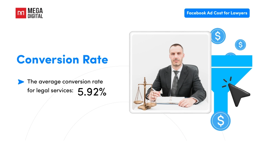 Facebook ads benchmark for lawyers_Conversion rate