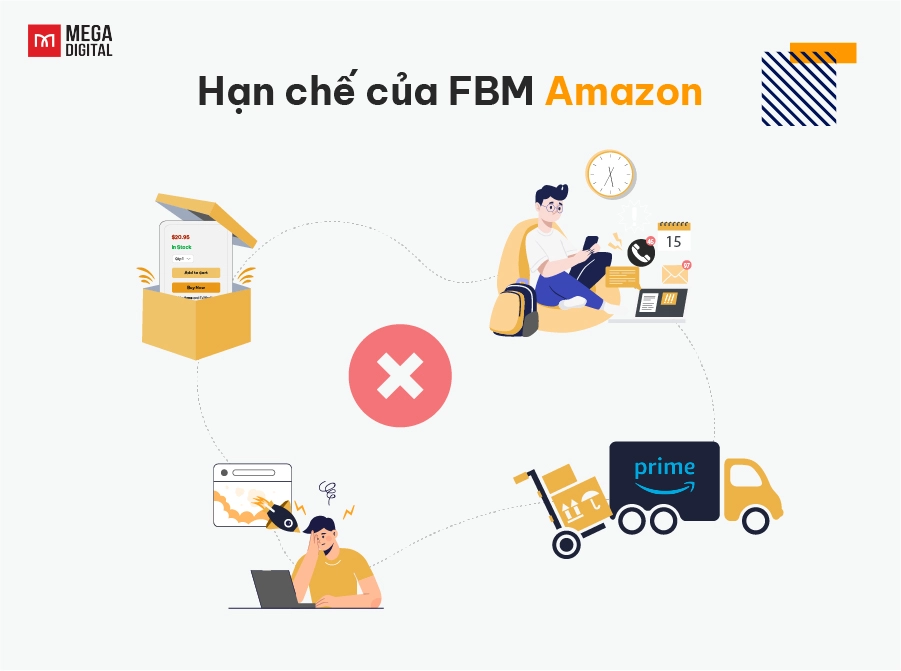 Hạn chế của FBM Amazon