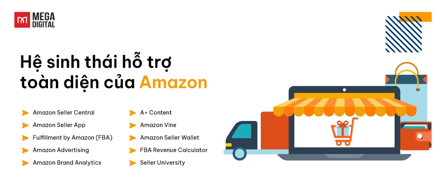 Hệ sinh thái hỗ trợ toàn diện của Amazon