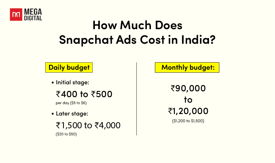 How Much Does Snapchat Ads Cost in India