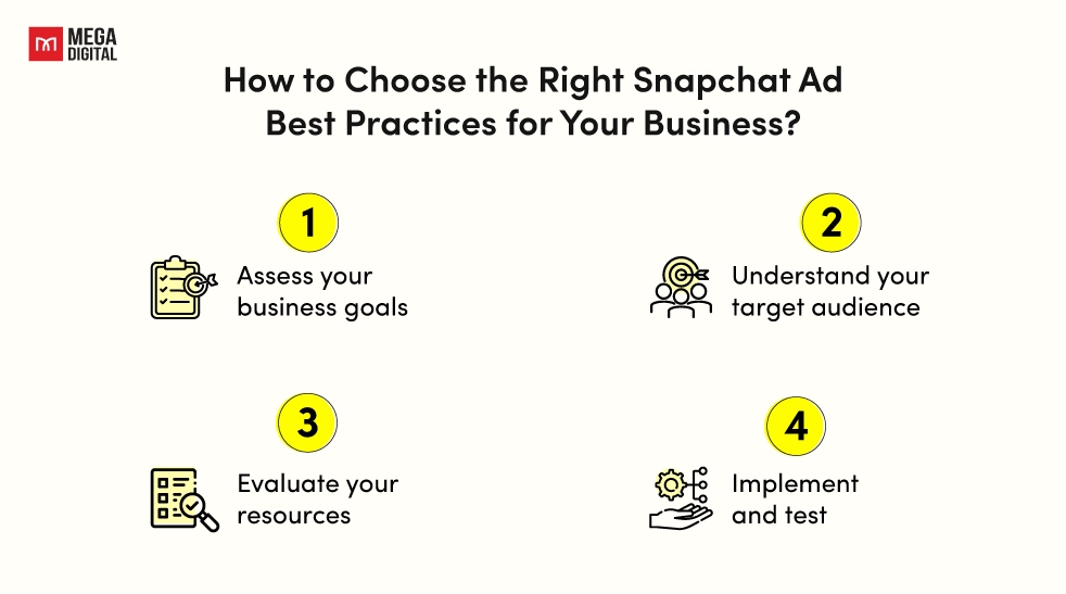 How to choose the right best practices