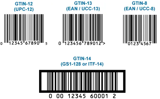 Một số loại ID sản phẩm (GTIN)