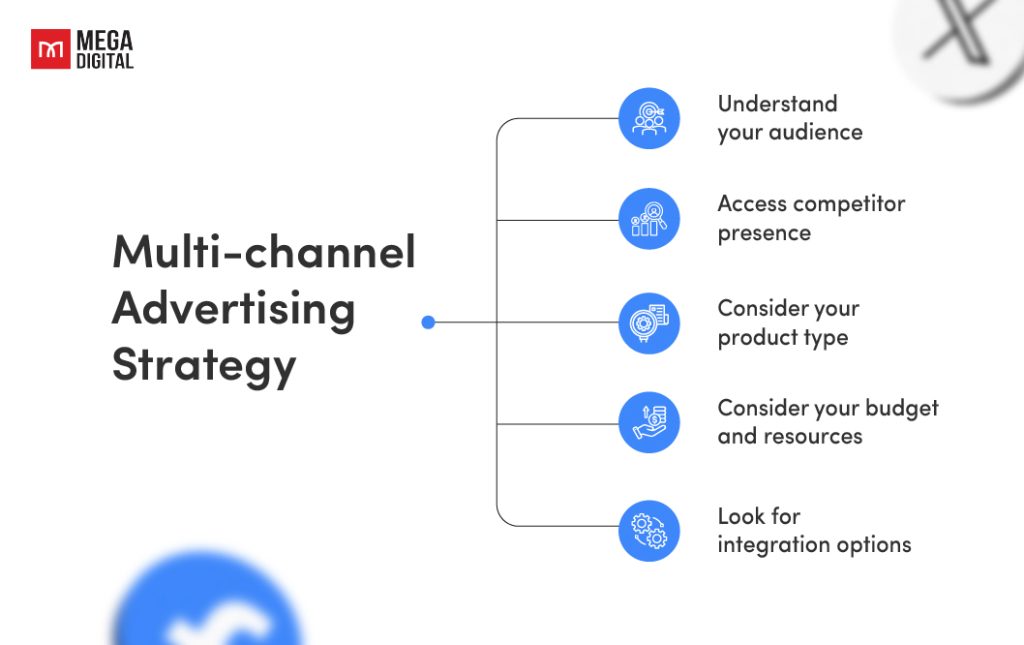 Multi-channel advertising strategy