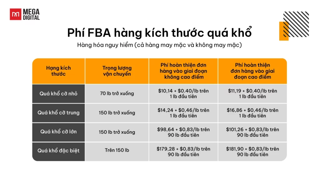 Phí FBA hàng kích thước quá khổ nguy hiểm (cả hàng may mặc và không may mặc)