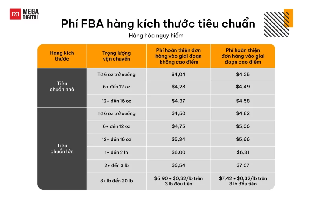 Phí FBA hàng kích thước tiêu chuẩn cho hàng hóa nguy hiểm