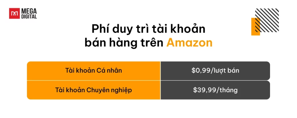 Phí duy trì tài khoản bán hàng trên Amazon