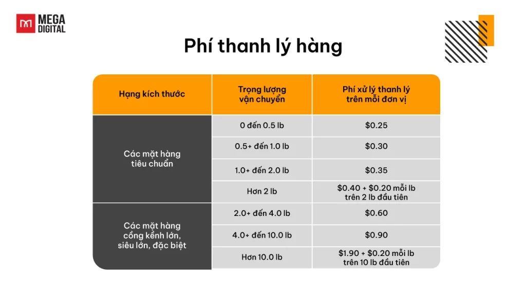 Phí thanh lý hàng FBA