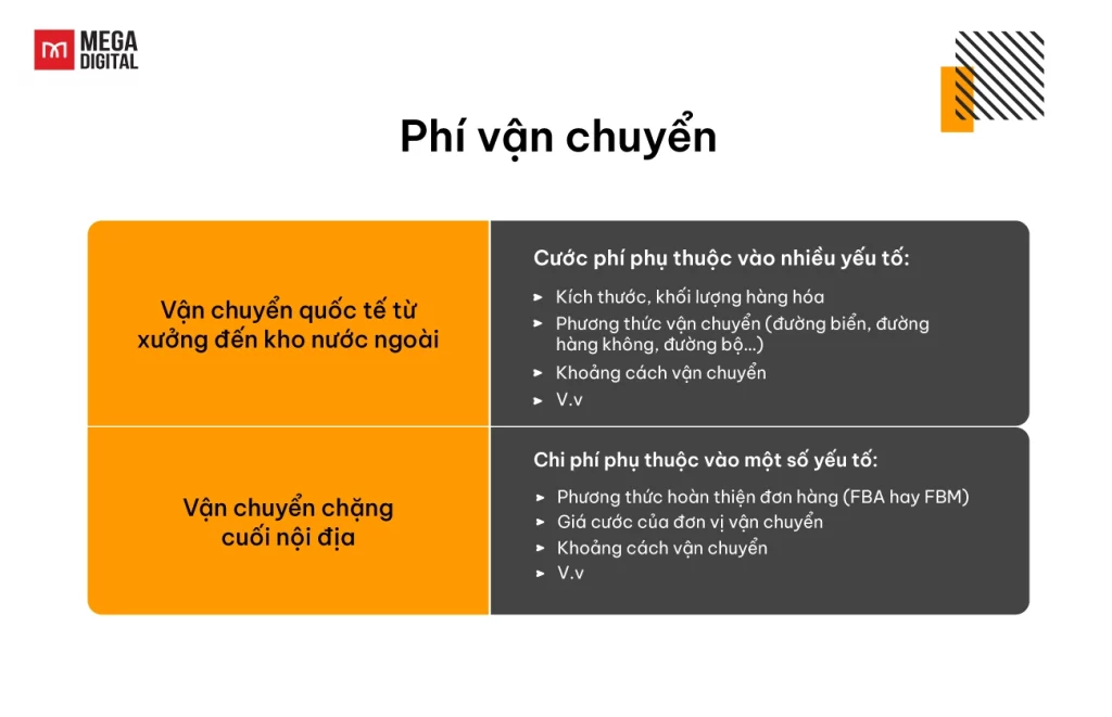 Phí vận chuyển hàng FBA