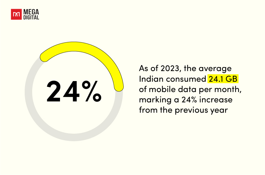 Rising digital consumption